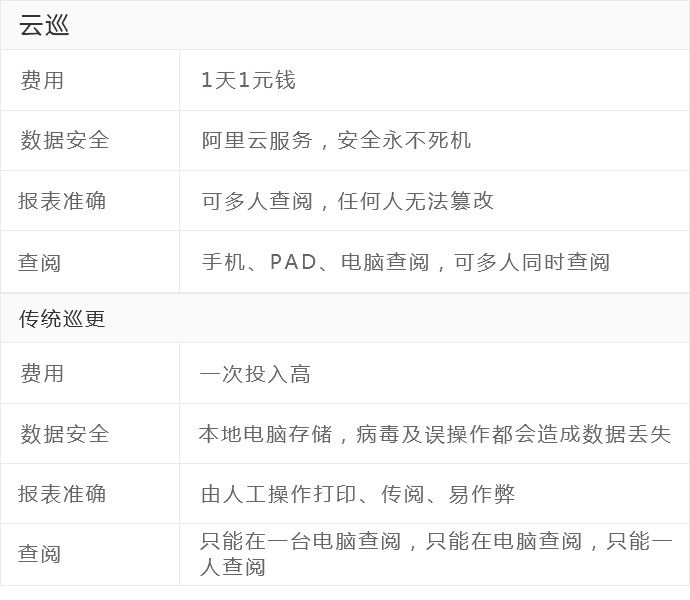 云巡